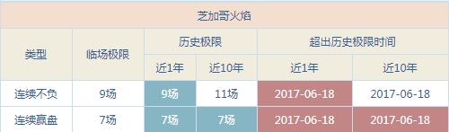 2a350003536dd5708e9d