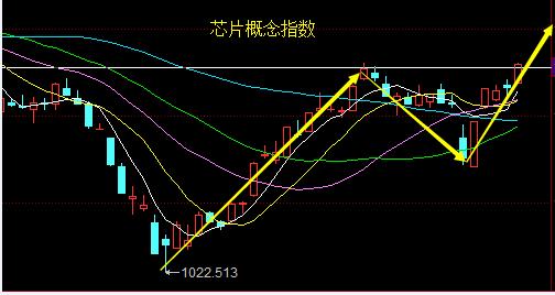 为何“中国芯”强势走高？其实预谋已久！-2.jpg