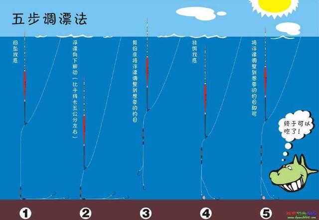 钓鱼调漂灵钝的抉择！春天到底该调灵还是调钝？-1.jpg