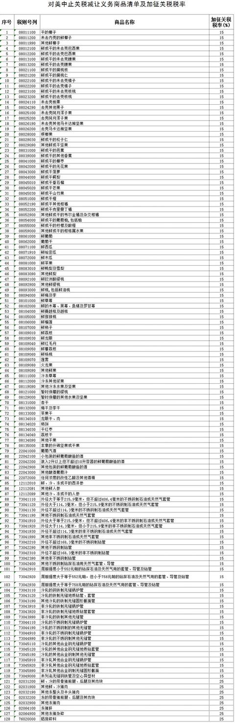 中国对原产于美国的128项进口商品加征关税-1.jpg