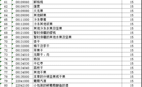 中国对美国128项进口商品加征关税（附清单）-4.jpg