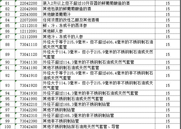 中国对美国128项进口商品加征关税（附清单）-5.jpg