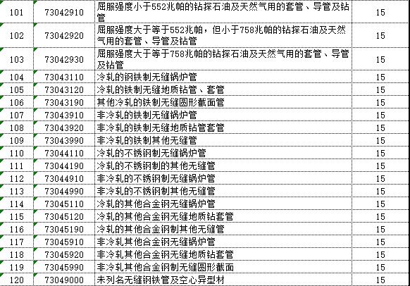 中国对美国128项进口商品加征关税（附清单）-6.jpg