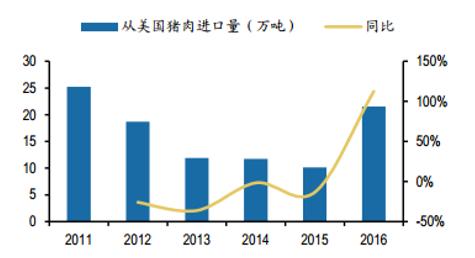 中国反击后 专家称美国猪肉在华已无竞争力-2.jpg