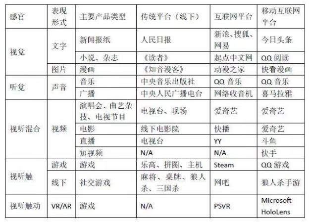 文娱战争启示录：社交是娱乐收益增值利器，用户已习惯持续高潮-2.jpg