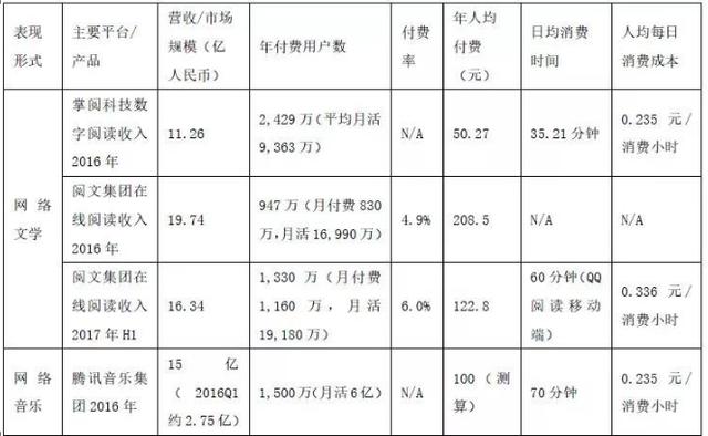 文娱战争启示录：社交是娱乐收益增值利器，用户已习惯持续高潮-3.jpg