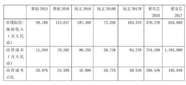 文娱战争启示录：社交是娱乐收益增值利器，用户已习惯持续高潮-5.jpg