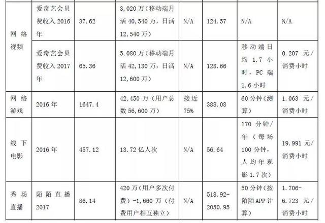 文娱战争启示录：社交是娱乐收益增值利器，用户已习惯持续高潮-4.jpg