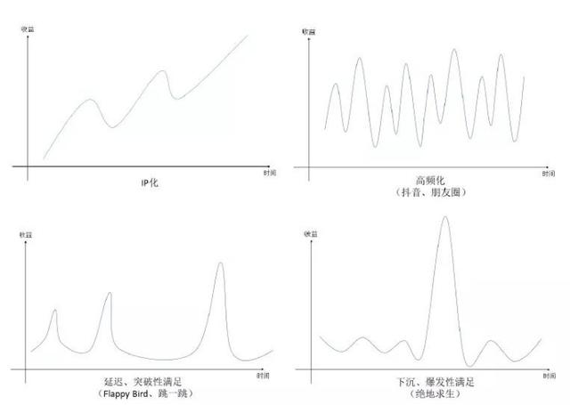 文娱战争启示录：社交是娱乐收益增值利器，用户已习惯持续高潮-7.jpg