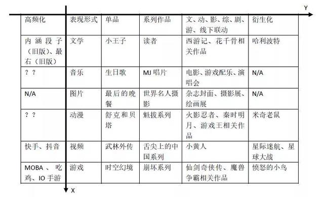 文娱战争启示录：社交是娱乐收益增值利器，用户已习惯持续高潮-6.jpg