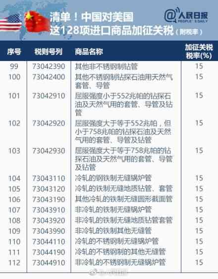 中国对美国商品加征关税 128项进口商品清单和税率-8.jpg