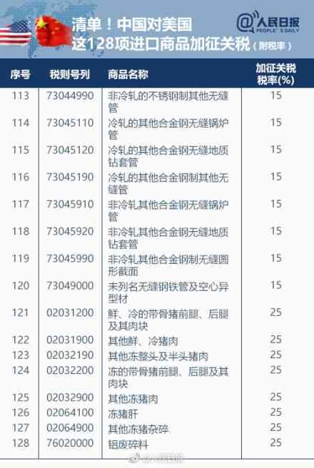 中国对美国商品加征关税 128项进口商品清单和税率-9.jpg