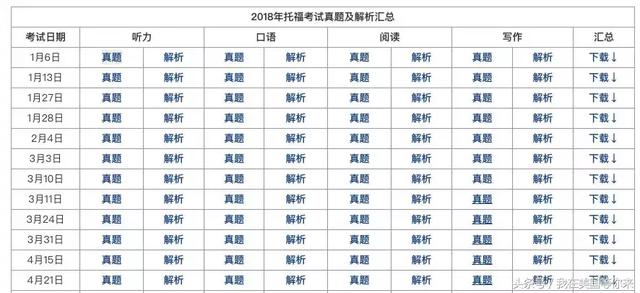你以为你拿的是托福真题，其实只是中文版的考题回忆！-2.jpg