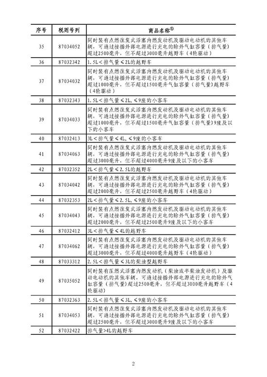 中国拟对美大豆、汽车等106项商品加征关税 约500亿美元-2.jpg