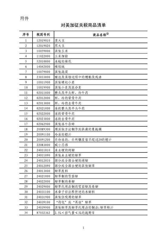 中国拟对美大豆、汽车等106项商品加征关税 约500亿美元-1.jpg