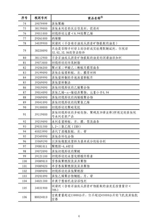 中国拟对美大豆、汽车等106项商品加征关税 约500亿美元-4.jpg