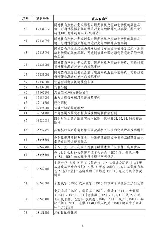 中国拟对美大豆、汽车等106项商品加征关税 约500亿美元-3.jpg