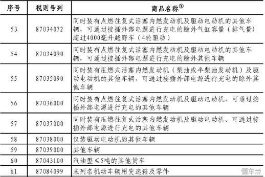 中美贸易战开打：美国进口车要多交25%关税，车企损失惨重-3.jpg