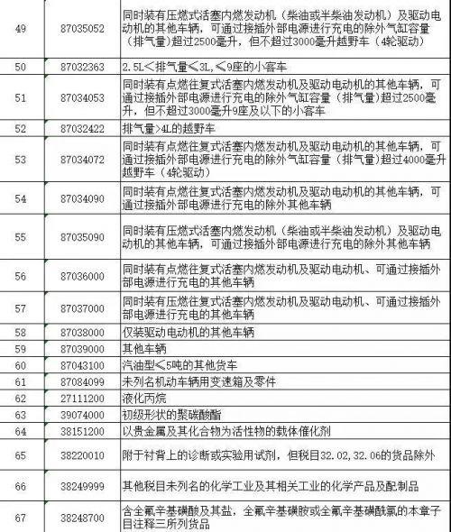 反击！美国的征税清单瞄准我国这个计划，绝不答应！-6.jpg