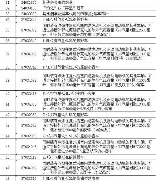 反击！美国的征税清单瞄准我国这个计划，绝不答应！-5.jpg