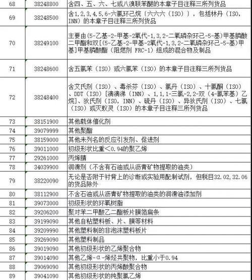 反击！美国的征税清单瞄准我国这个计划，绝不答应！-7.jpg