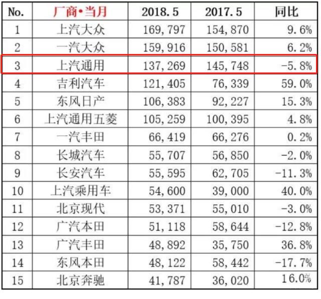通用最害怕的事情发生了！别克主力车型销量暴跌49%-1.jpg
