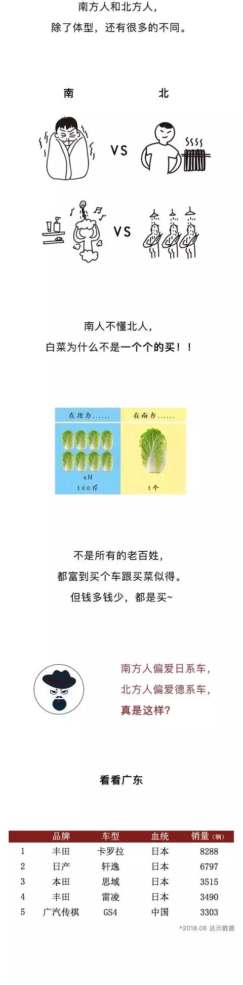 广东人喜欢买日系车 就因为两个字-3.jpg
