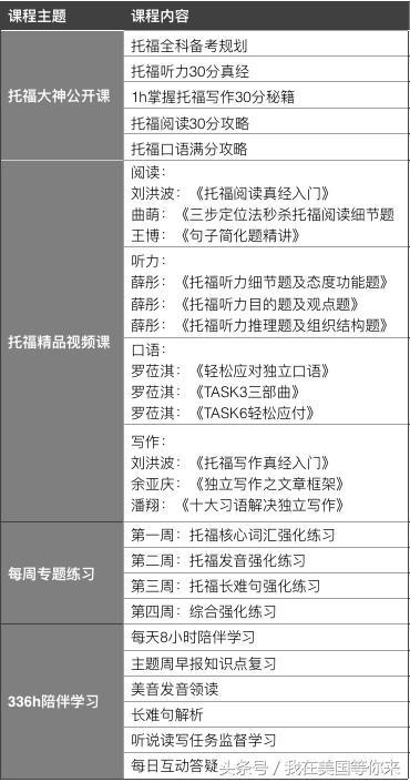 斯坦福学长经验分享：一个月托福提高21分-6.jpg