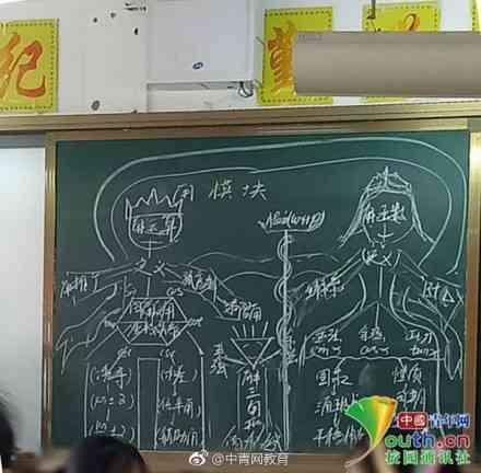 中学数学老师画“神板书”解释三角函数“亲子关系”-2.jpg