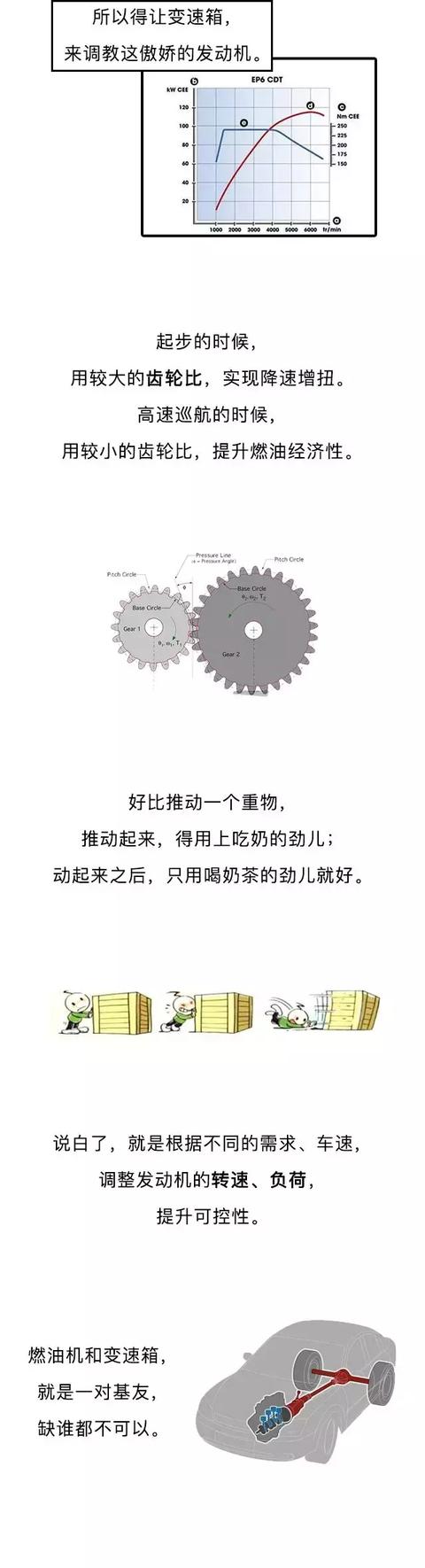 给电动车配多挡变速箱？多余！-5.jpg