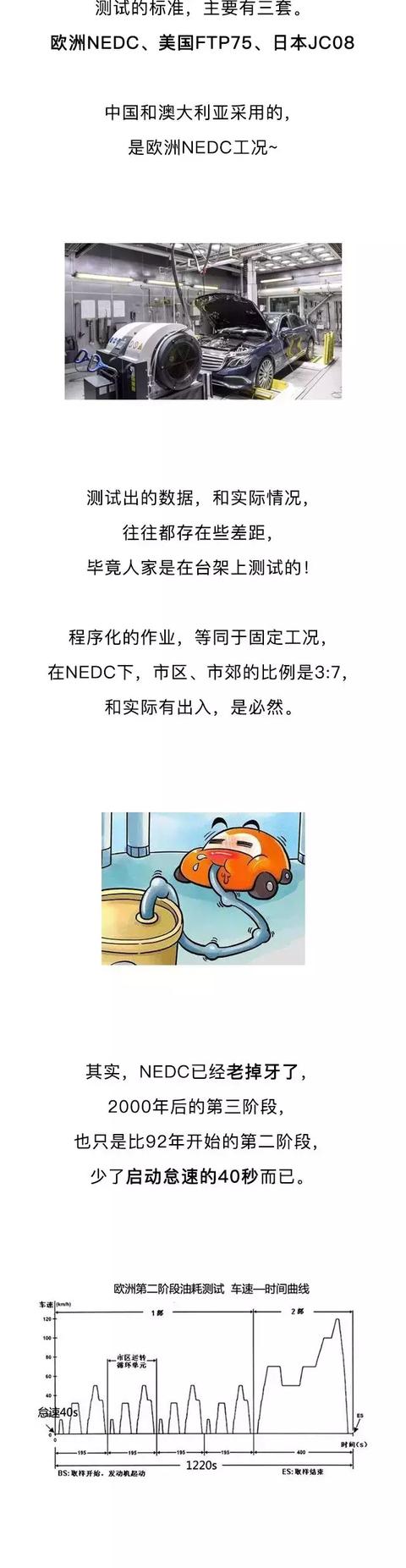 疫苗也有假！汽车的这个数值就没“真实”过-5.jpg