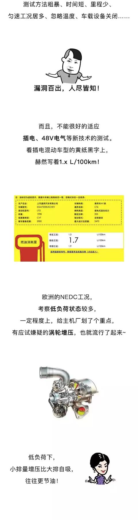 疫苗也有假！汽车的这个数值就没“真实”过-6.jpg