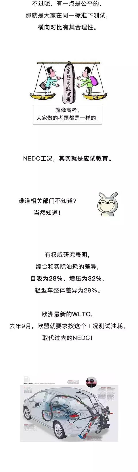 疫苗也有假！汽车的这个数值就没“真实”过-7.jpg