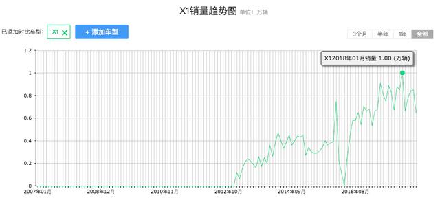 没上市就成笑料 不被看好的宝马 如今卖的一点都不差-4.jpg