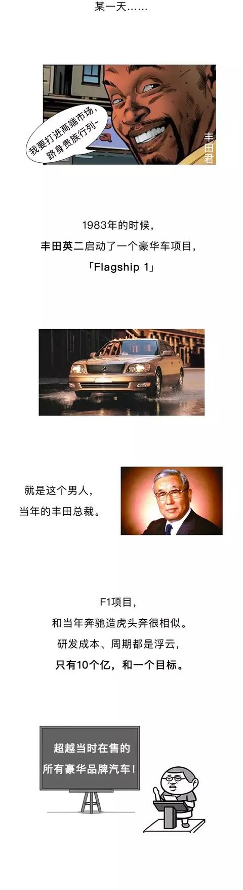 当年丰田豪赌10个亿 就是要挑衅奔驰-3.jpg