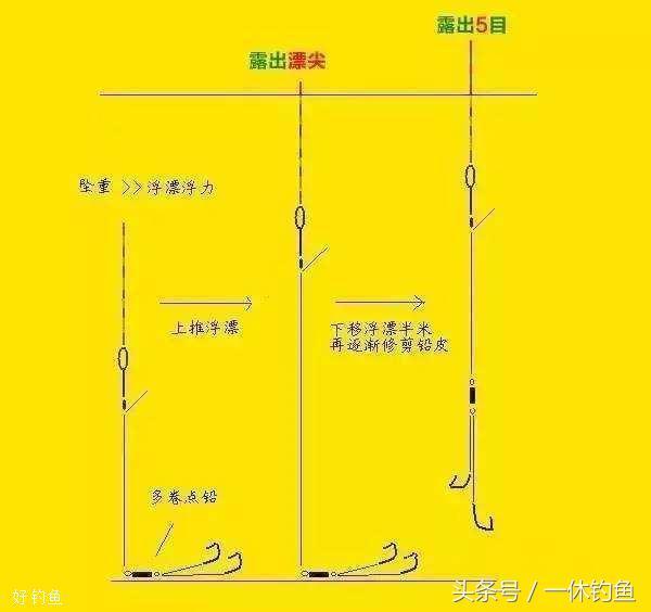 蚯蚓钓鱼怎么调漂？2个步骤简单易懂-2.jpg