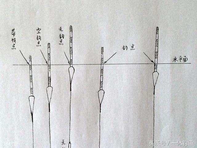 蚯蚓钓鱼怎么调漂？2个步骤简单易懂-3.jpg