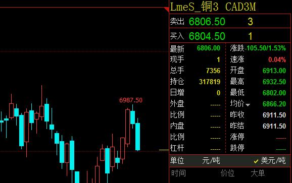 一铜赢天下：贸易战阴云笼罩，今日铜价看冲高震荡回落-2.jpg