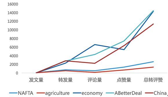 中美贸易战，美国政界大佬们最担心什么-7.jpg