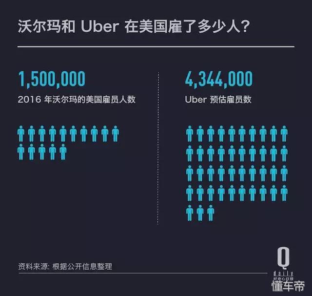 在美国越来越少人爱当 Uber 司机，为什么很多人开不满一年就走？-6.jpg