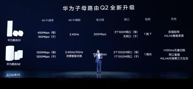 华为路由Q2 全球首发 带来Wi-Fi感知黑科技-1.jpg
