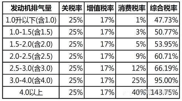 中美贸易战开打，中国对美国汽车收重税！但是德国却无辜躺枪！-9.jpg