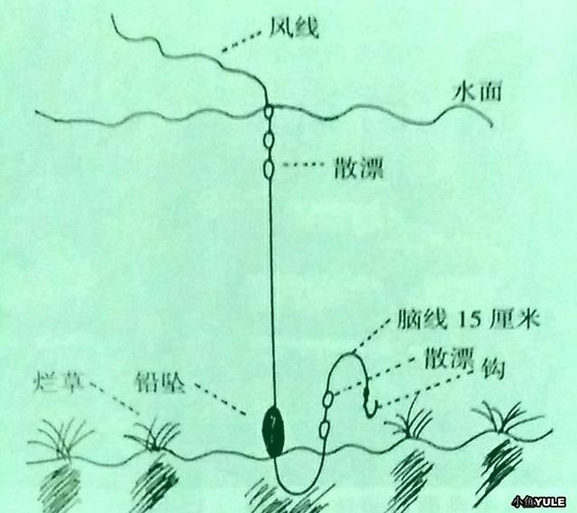 睡钩钓鱼：高手七星漂，巧改钓组应对水底酱层！-2.jpg