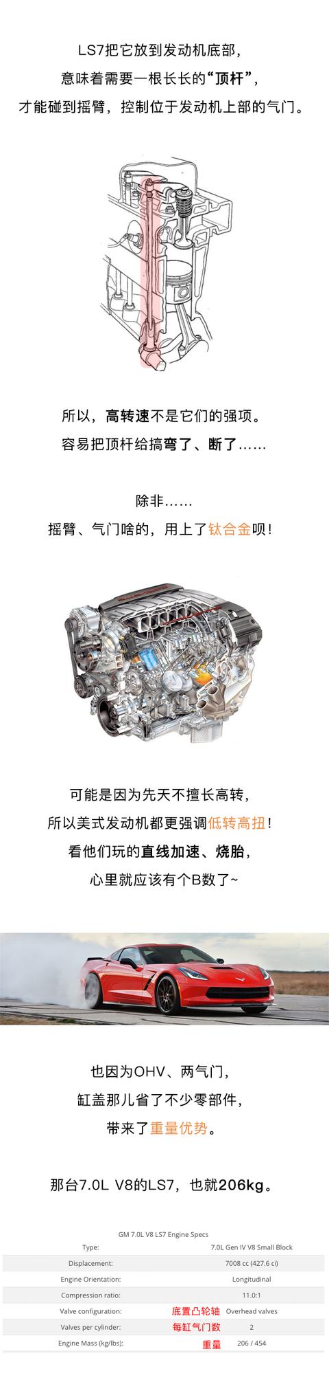 听说！老美的国宝级跑车很廉价-11.jpg