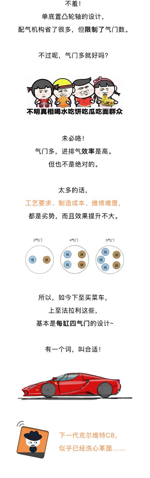 听说！老美的国宝级跑车很廉价-13.jpg