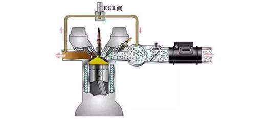 抵抗国六的武器之一 EGR了解一下-5.jpg