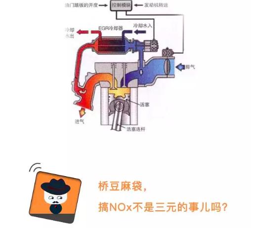 抵抗国六的武器之一 EGR了解一下-8.jpg