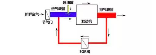 抵抗国六的武器之一 EGR了解一下-18.jpg