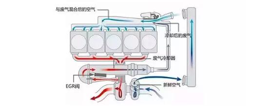 抵抗国六的武器之一 EGR了解一下-19.jpg