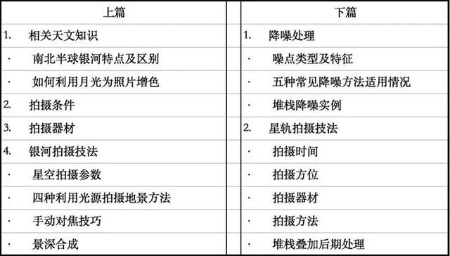 极影系列教程丨星空摄影技巧全揭秘（下）-1.jpg